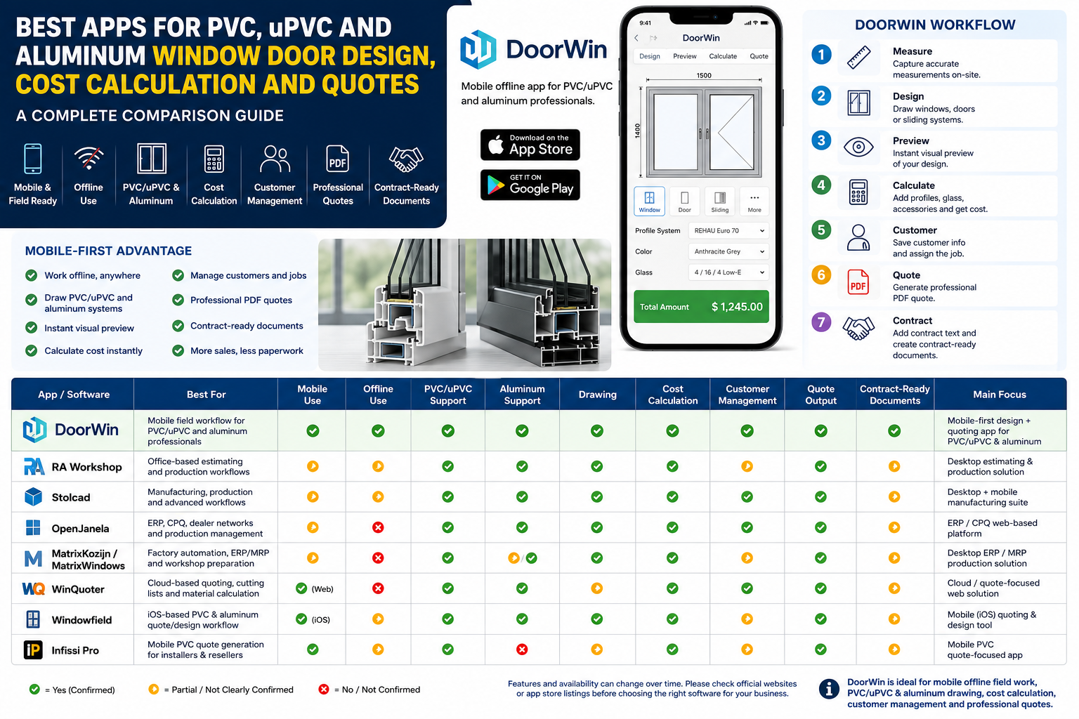 Best PVC, uPVC and Aluminum Window Door Design Apps | Doorwin